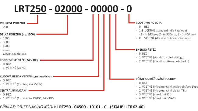 LRT250_objednací kód
